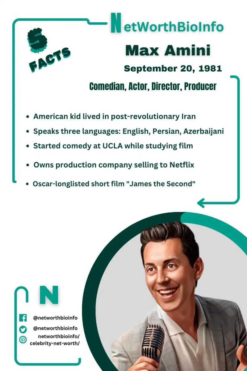 5 Facts About Max Amini
